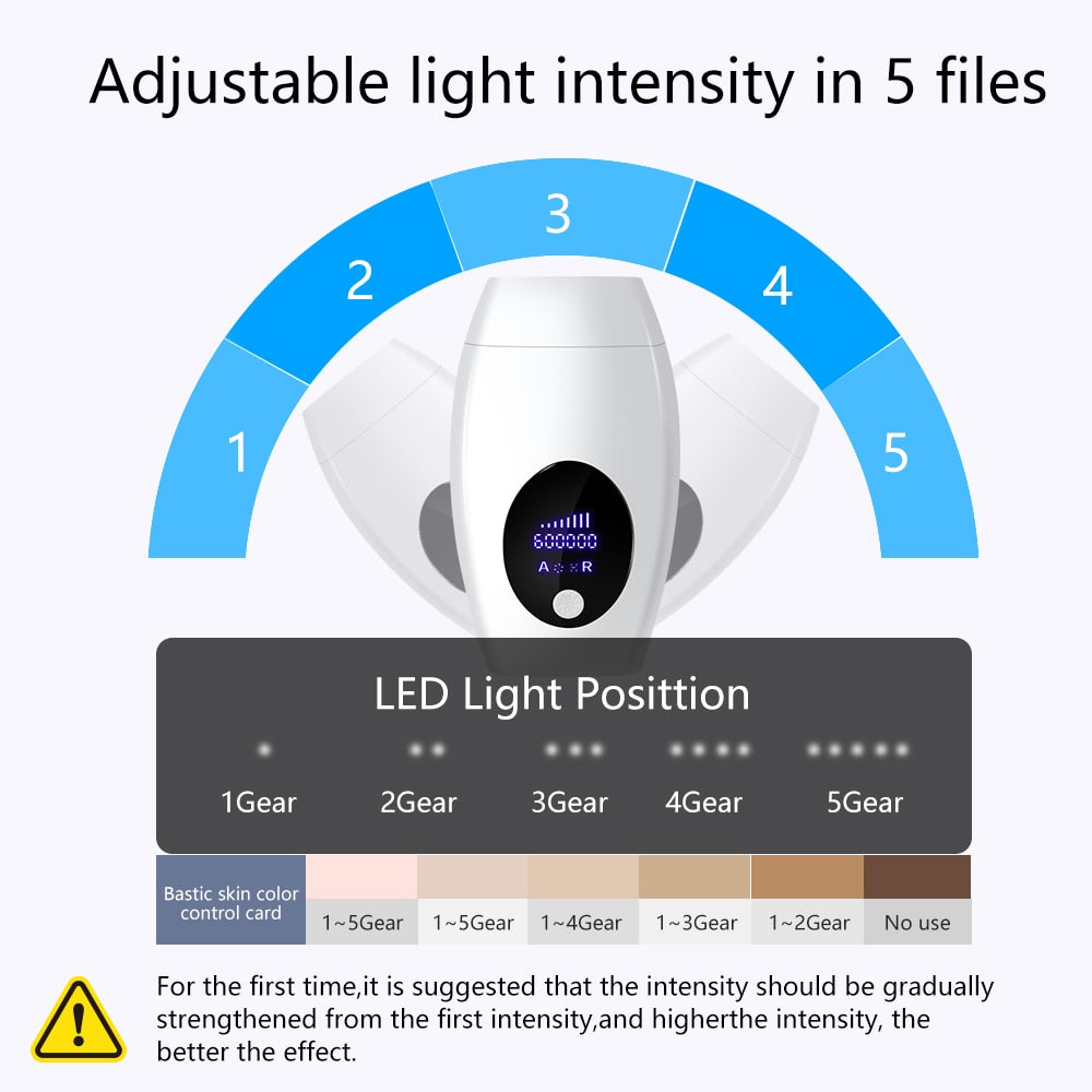 HairGo – Premium Laser Hair Remover