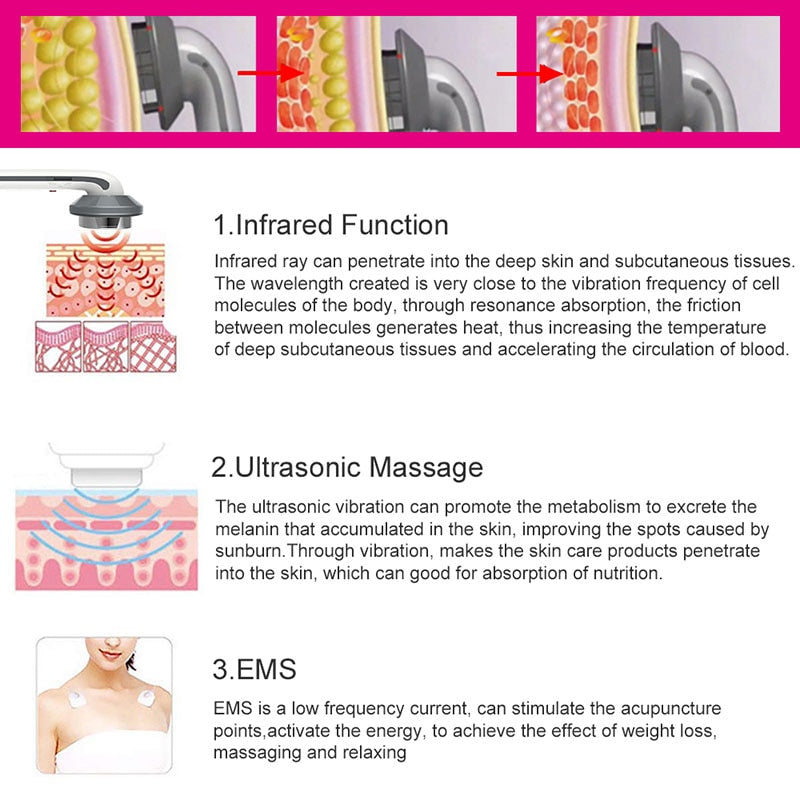 ZenSlim – Premium Ultrasonic Body Toning Package